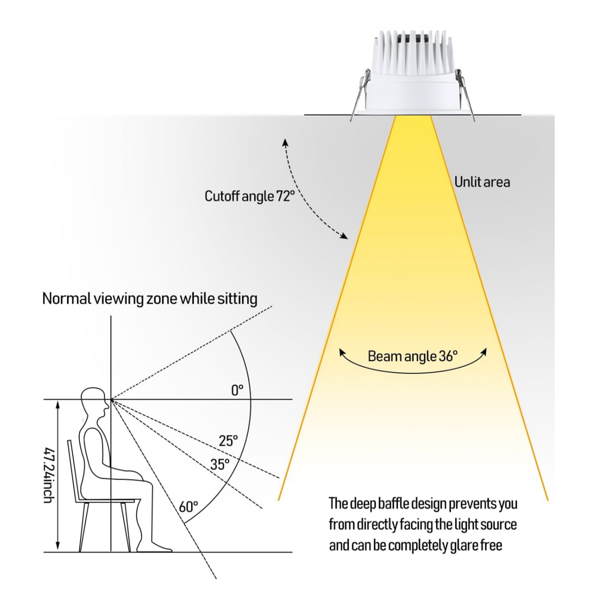 Bafflux 3" Glare-free LED Recessed Light - 9W Dimmable with Baffle Trim