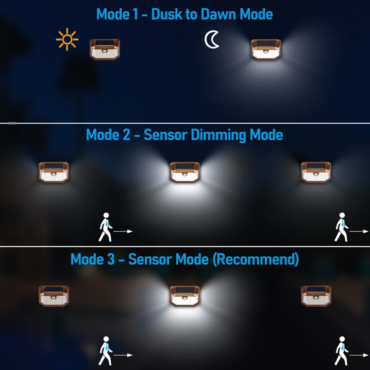 SunGuard Solar Powered Motion Sensor Wall Light - Brown - 6500K