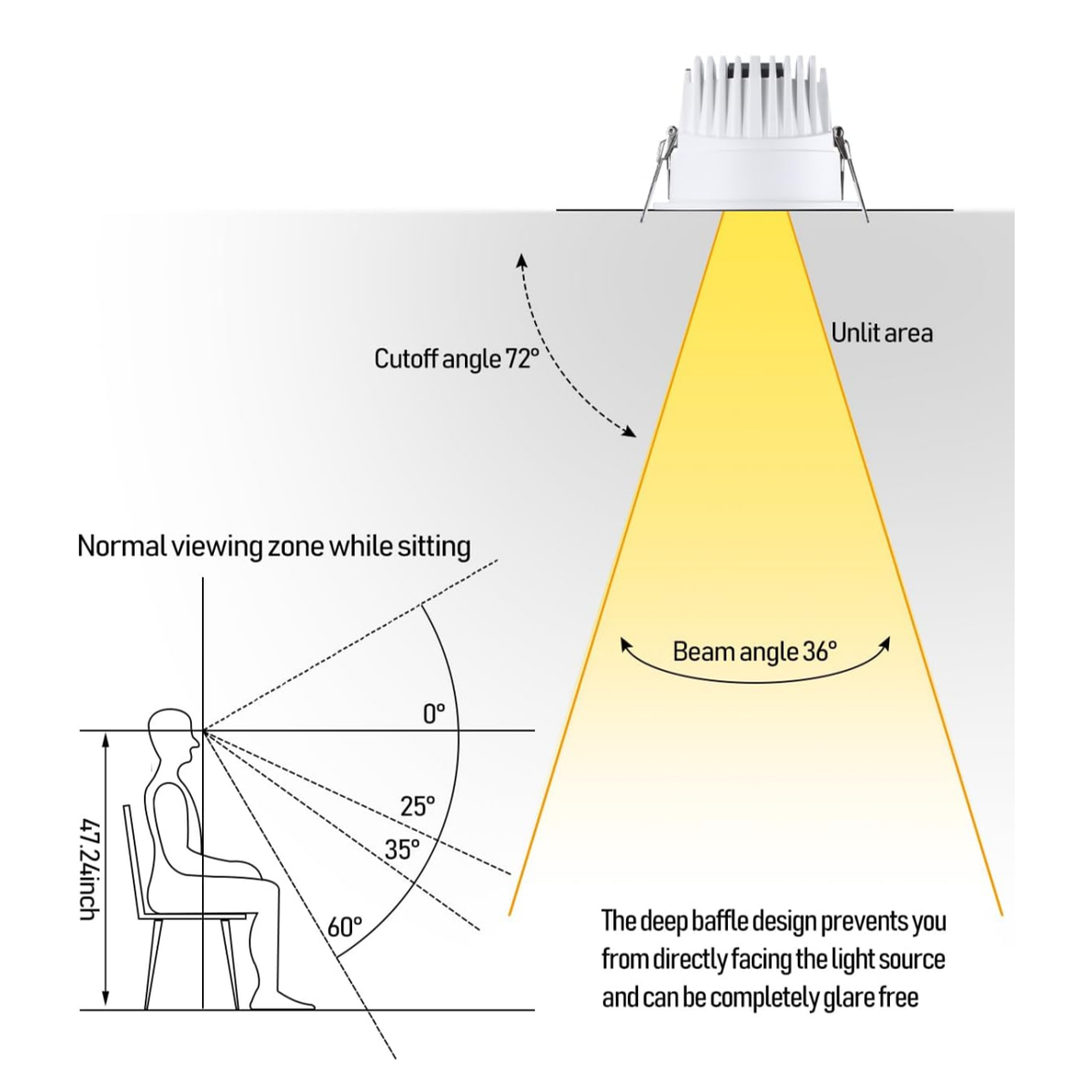 JN309C 9W 3" Anti-glare LED Recessed Lights - 5CCT