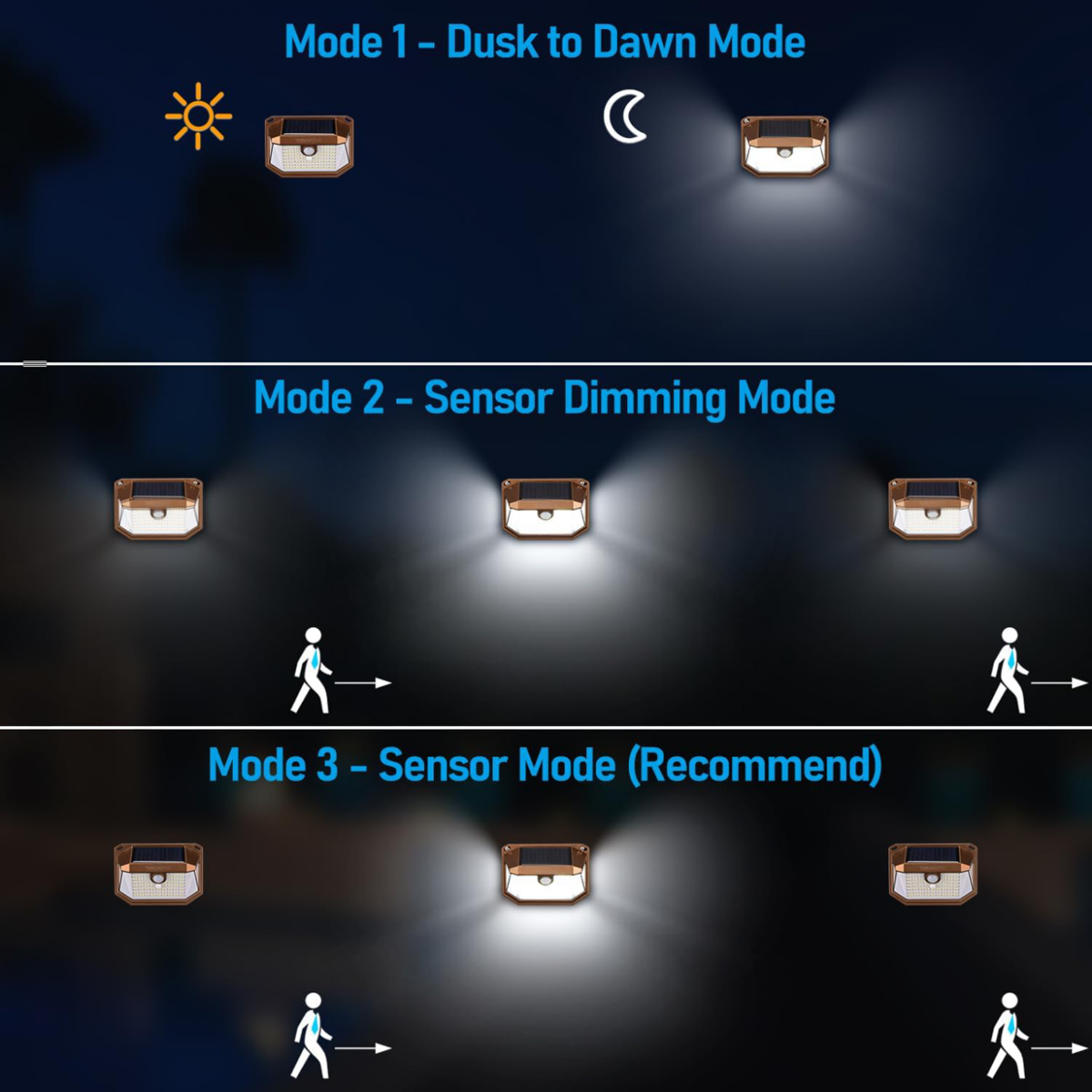 TORCHSTAR Solar Motion Sensor Lights Outdoor