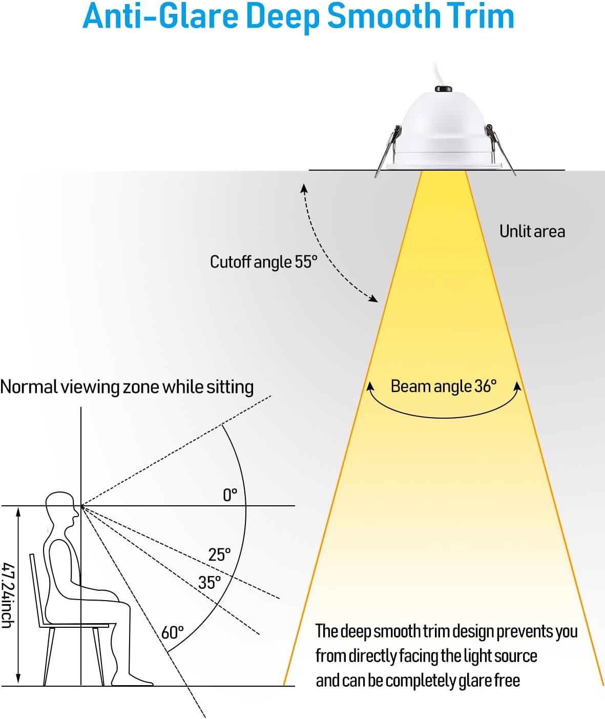 Rotatolux 3" Glare-free Gimbal Canless LED Recessed Light - DL 9W Dimmable with Narrow Beam Angle