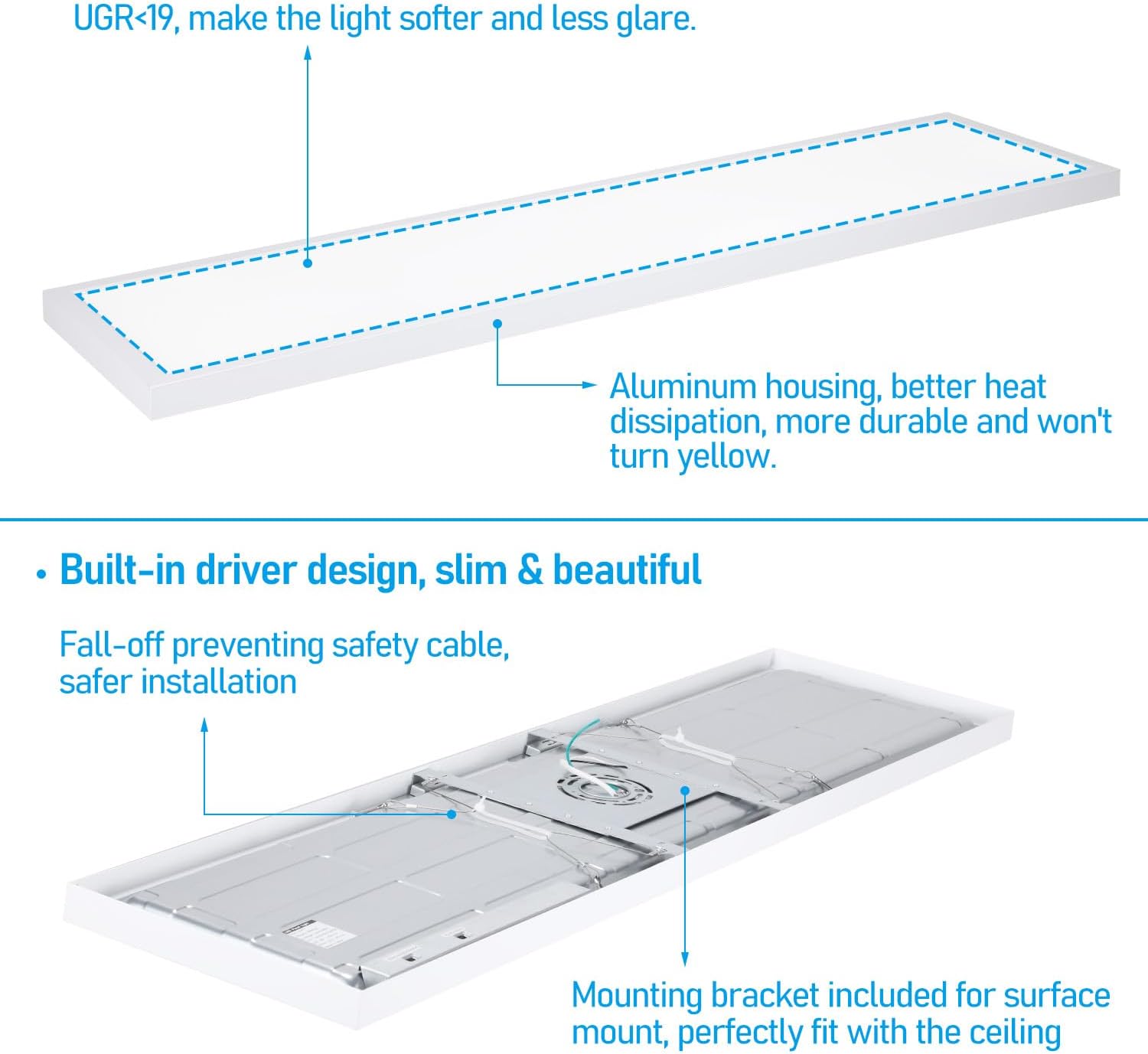 TORCHSTAR® LED Flat Panel Flush Mount Light - Anti Glare Version