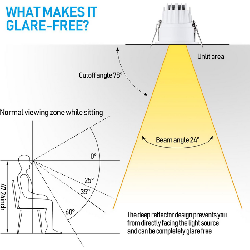 JN205C 5W 2" Anti-glare LED Recessed Lights - 5CCT