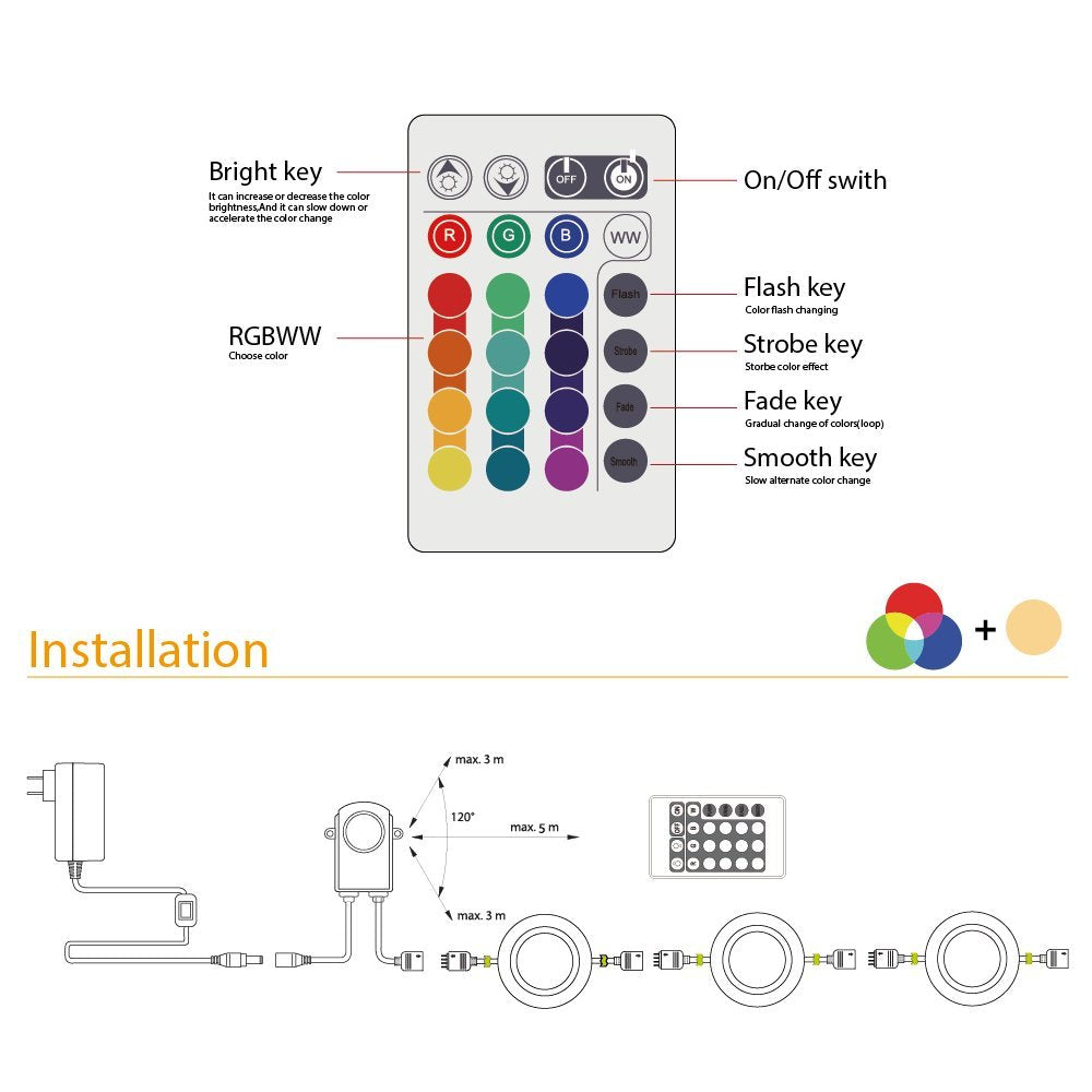 EasyMount 3-heads Cabinet Light Kit - Motion Activated and Remote Control